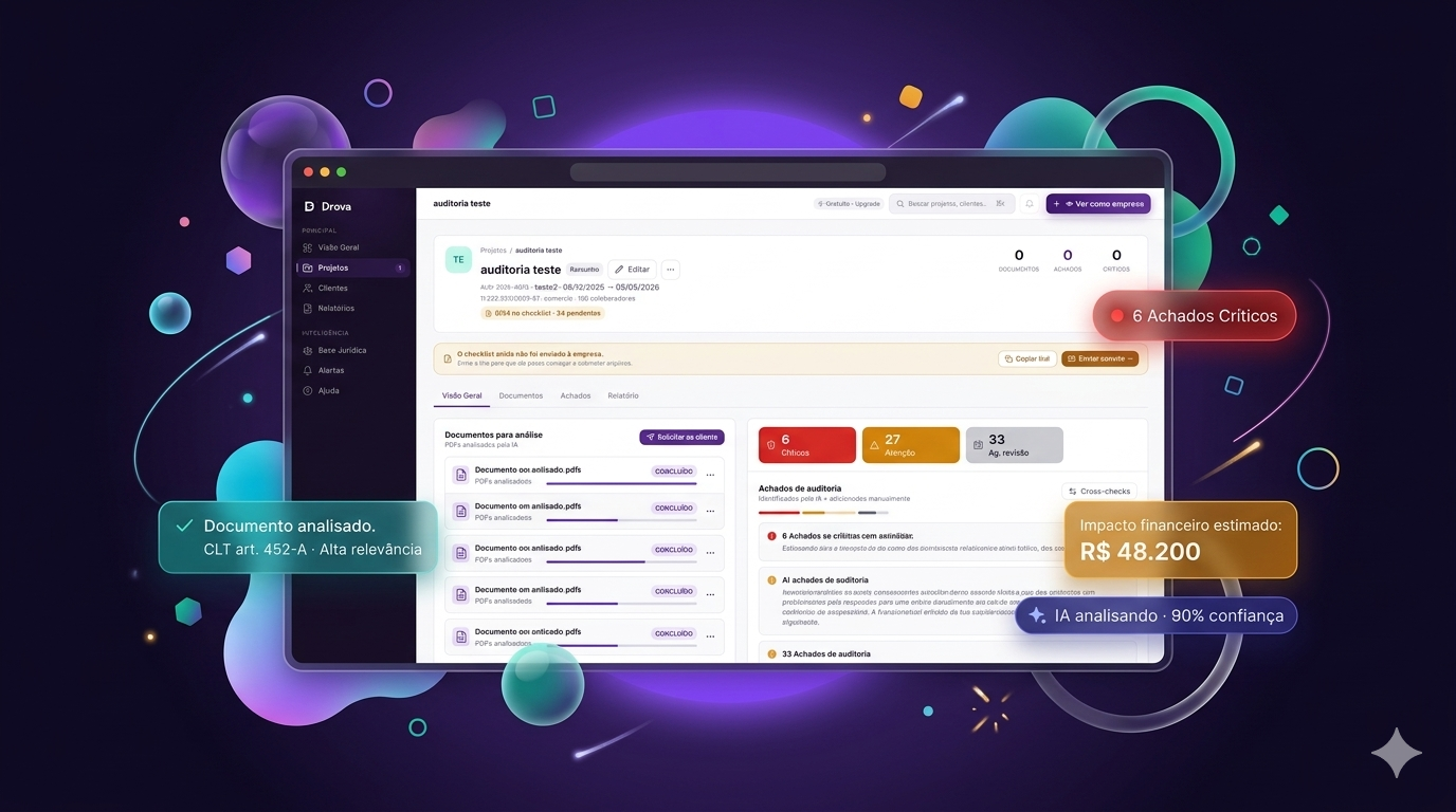 Dashboard da Drova mostrando achados de auditoria trabalhista com IA — 6 achados críticos identificados e impacto financeiro estimado de R$ 48.200